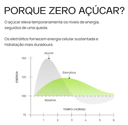 Liquidz Limonada Tropical - Repositor de Eletrólitos